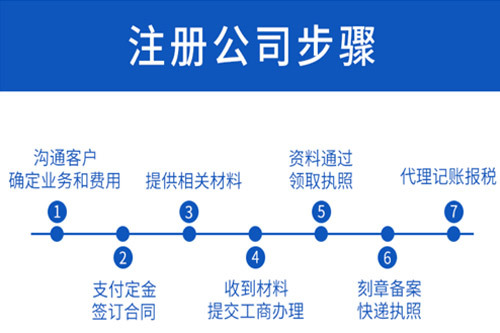 代理记账公司会计管理制度